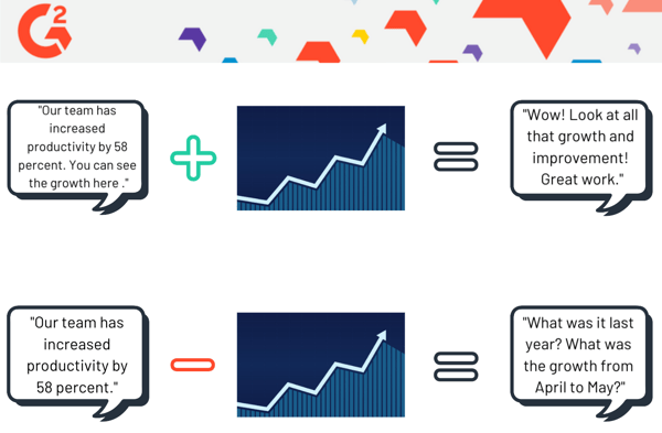 visual aid graph in conversation