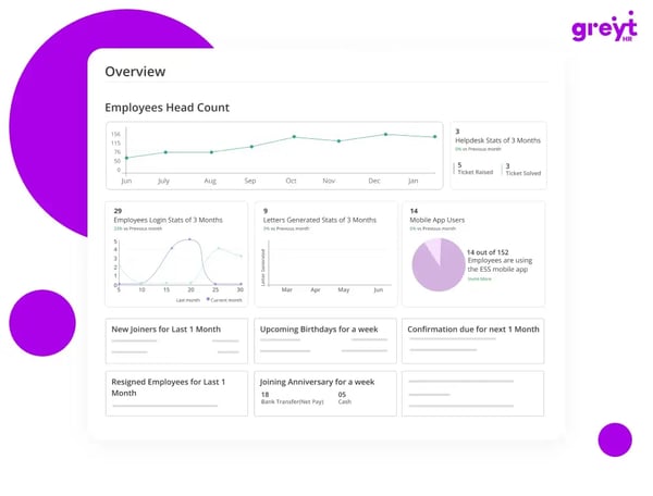 greytHR headcount overview