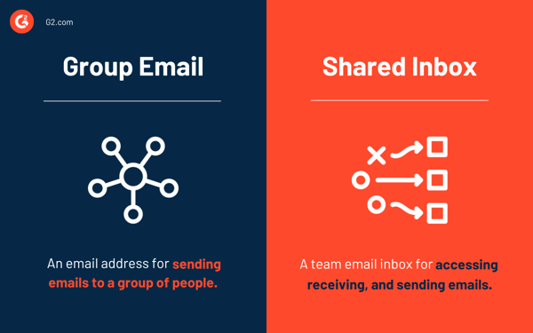 group email vs. shared inbox