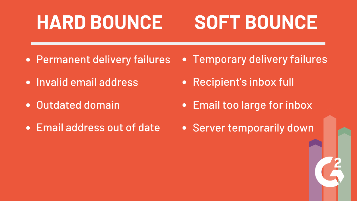 email bounce back message no longer email bounce back message no longer