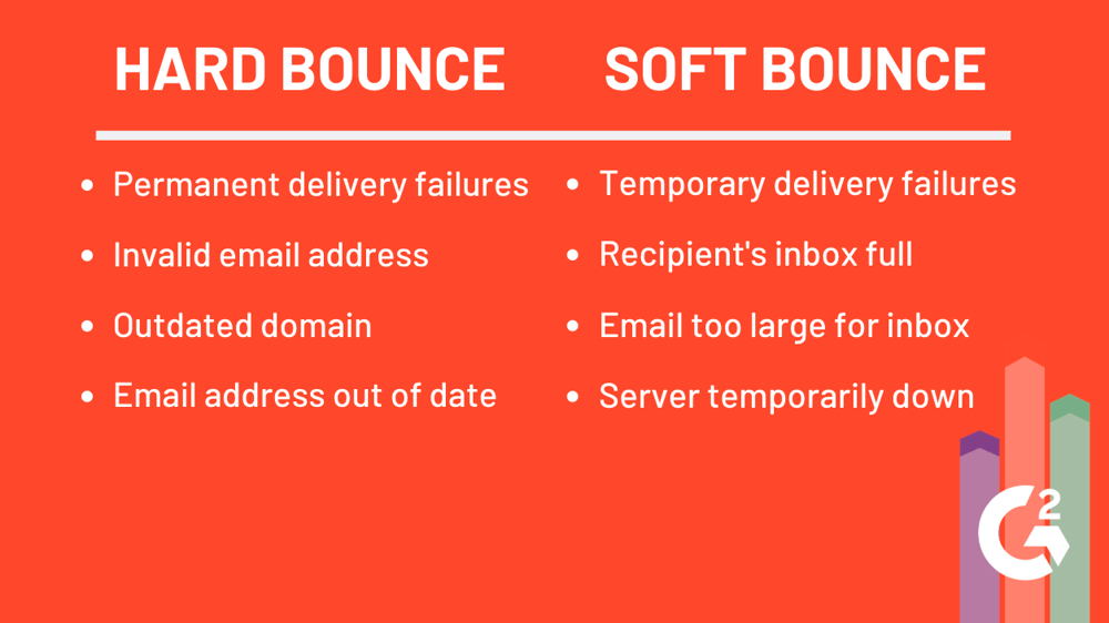 What is Bounce Rate? (+How to Calculate and Keep It Low)