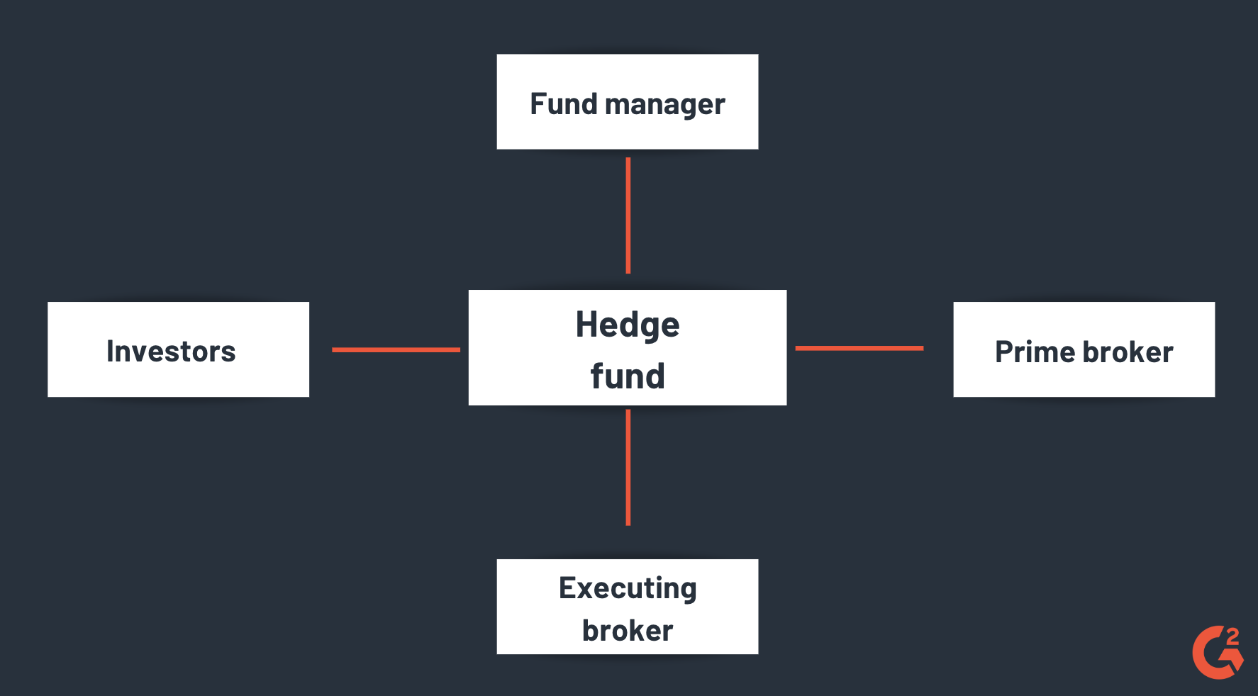 hedge fund prospectus templates for invoices