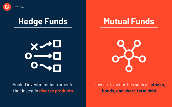 hedge funds vs. mutual funds