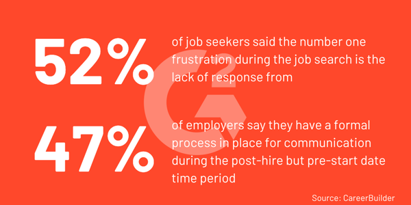 hiring trends statistics