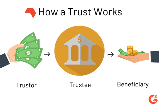 graphic explaining how a trust works