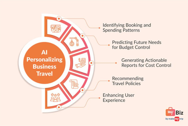 how ai is personalizing business travel