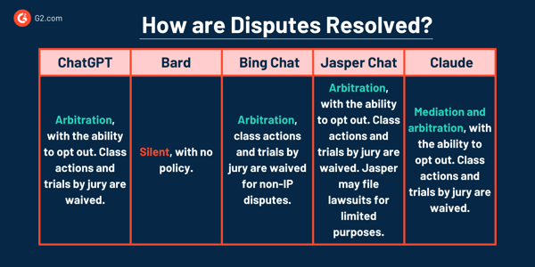 how are disputes resolved