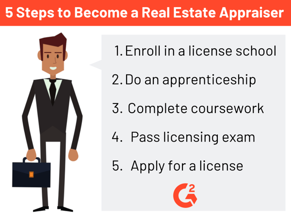 how to become a real estate appraiser