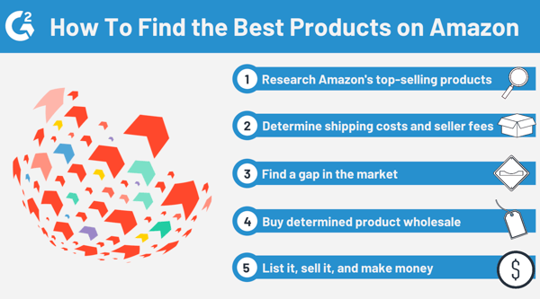 how to find the best products on amazon