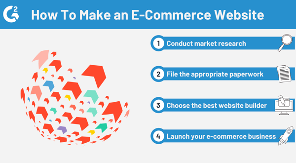 how to make an e-commerce website