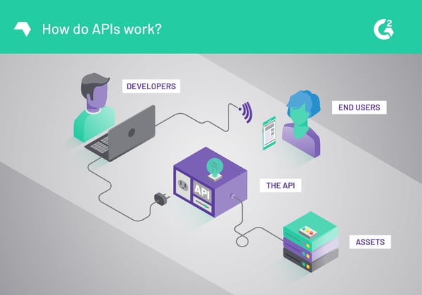 how do you use an api
