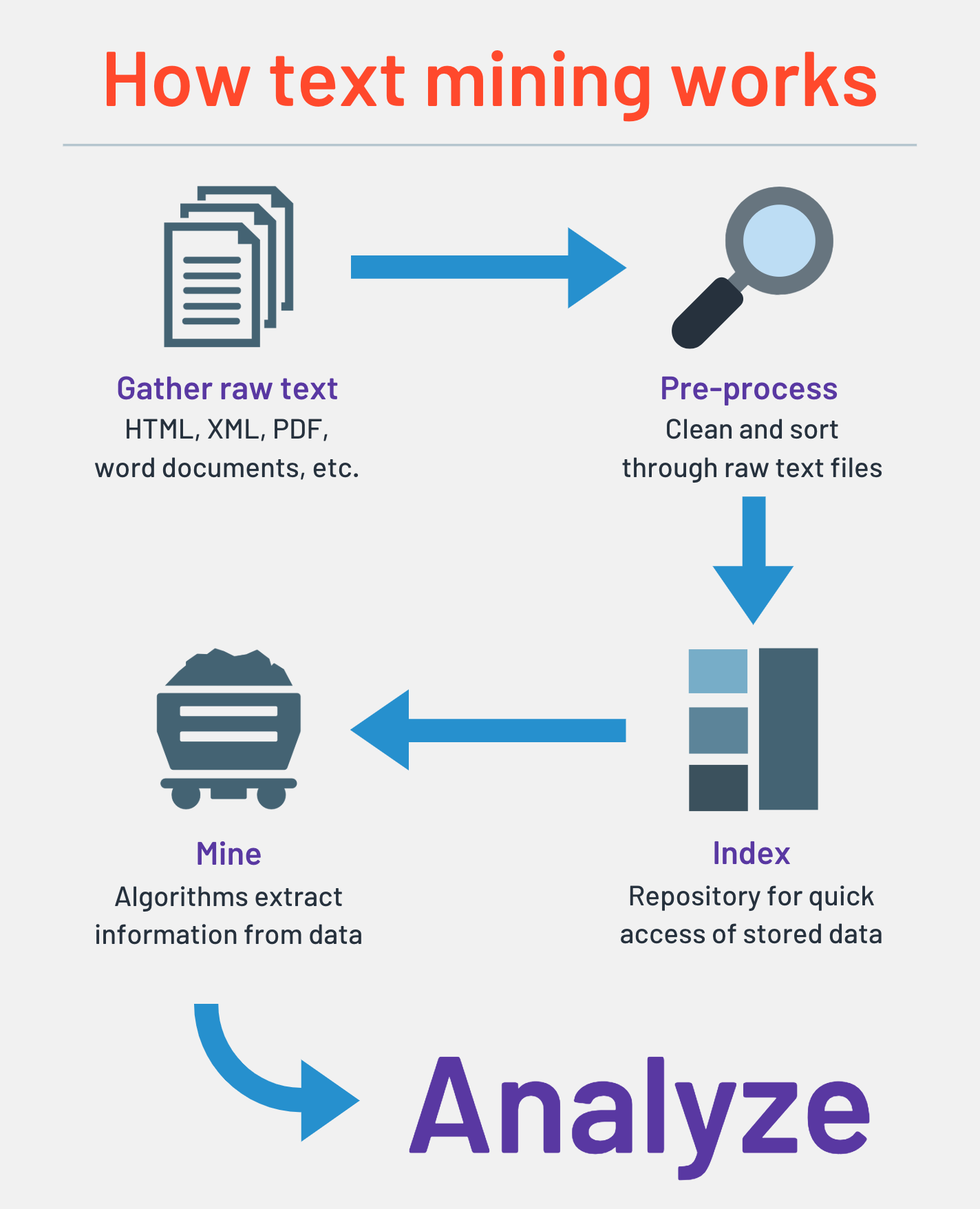 What Is Data Mining? How It Uncovers Patterns And Trends