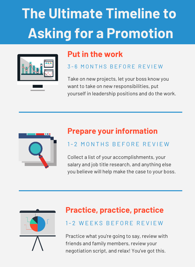 How to Ask for a Promotion (6 Steps + What to Avoid)