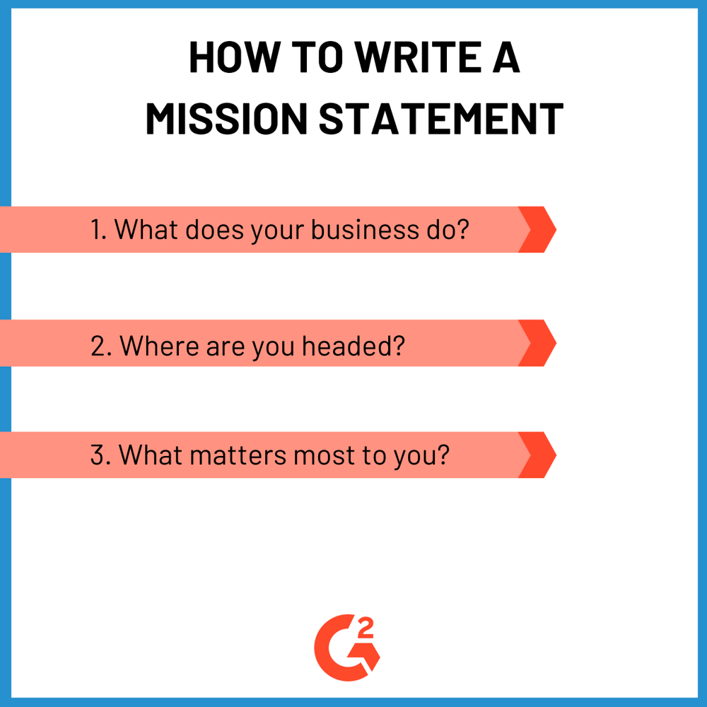 mission statements creative writing