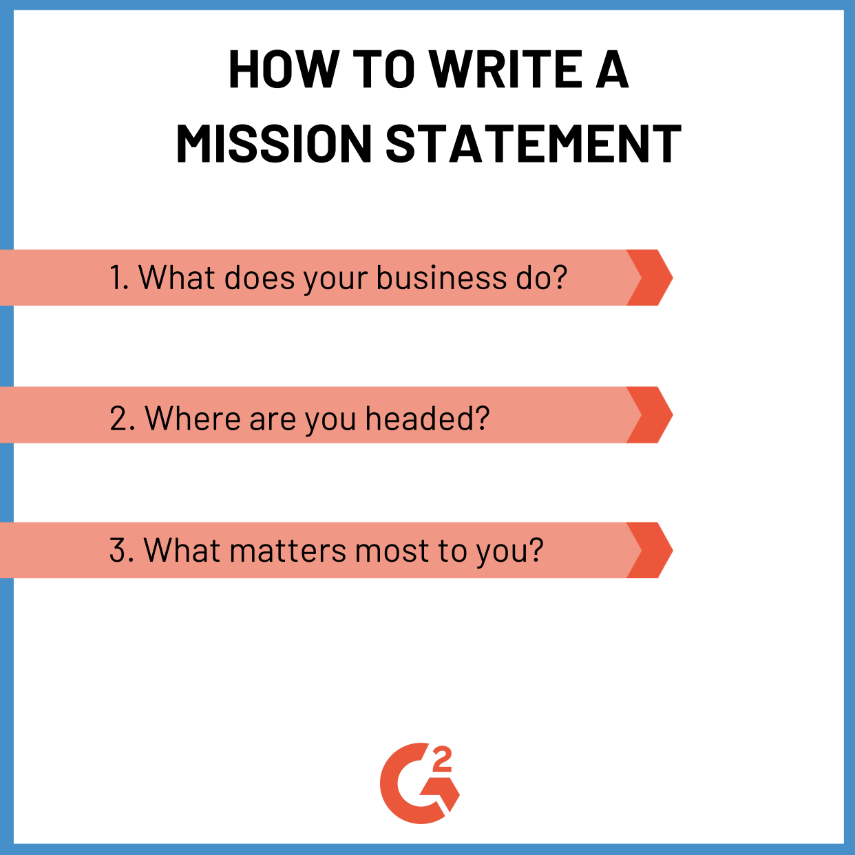 how to write a business plan mission statement