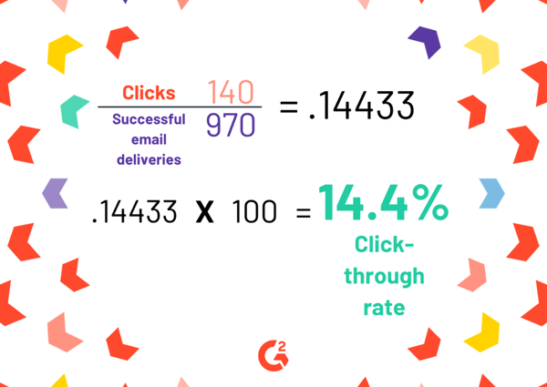 how to calculate click-through rate