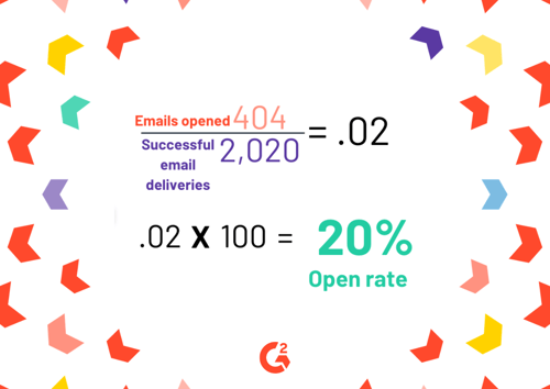 how to calculate open rate