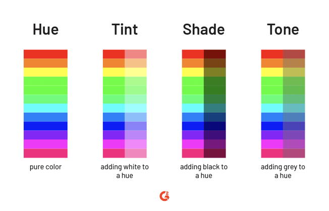 Hue. Цветовой оттенок Hue. Tint Tone Shade. Hue шкала. Tints в рисовании.