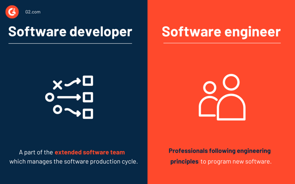 software developer vs software engineer