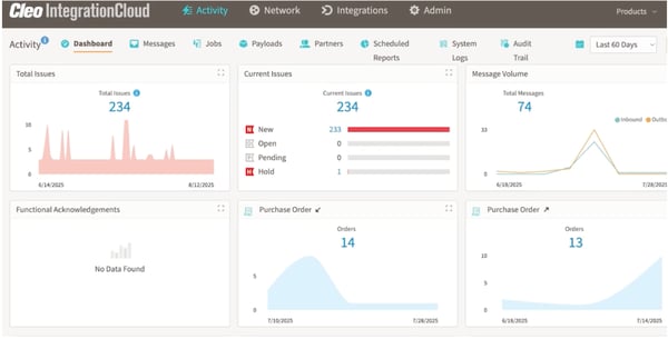 Cleo Integration Cloud (CIC)