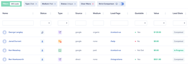 attribution software: WhatConverts