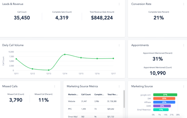 attribution software: Invoca