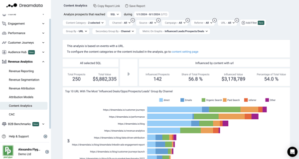 attribution software: Dreamdata