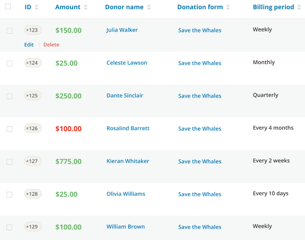 Fundraising software: GiveWP