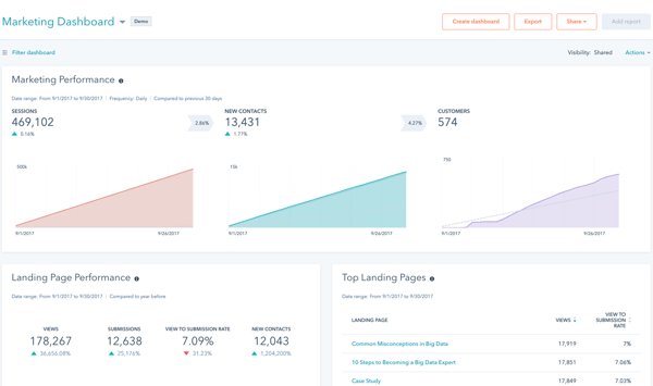 Marketing automation software: HubSpot Marketing Hub