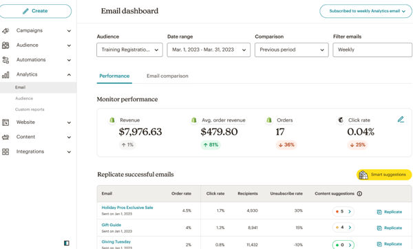 Marketing automation software: Intuit Mailchimp