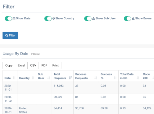 Data extraction software: NetNut.io
