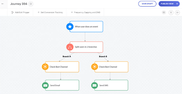 SMS marketing software - WebEngage