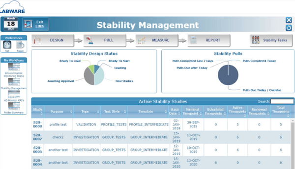 LIMS Software: LabWare LIMS