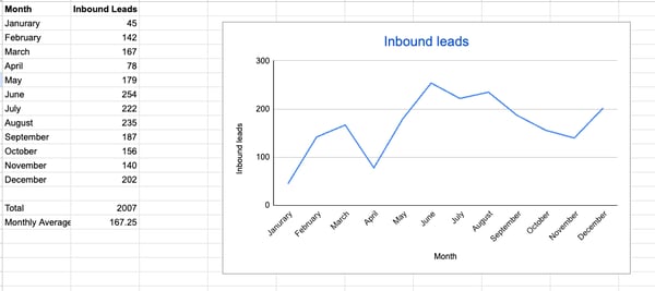 data visualization line chart