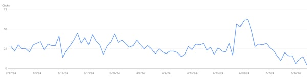 traffic data visualization