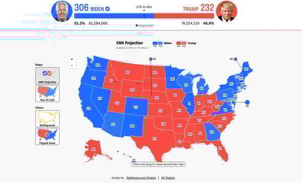 election results data 