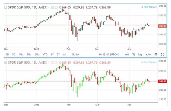 candlestick chart data visualization 