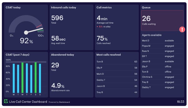 call center dashboard