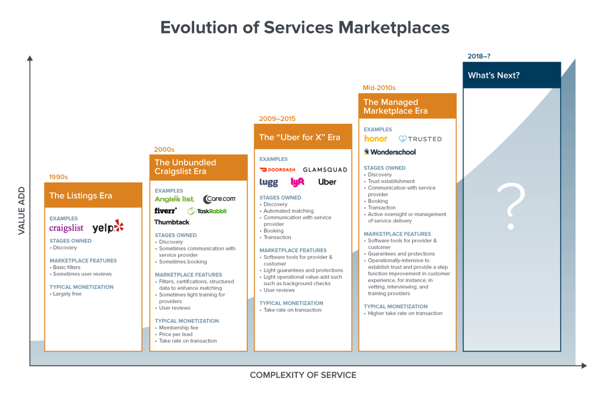 What Is an Online Marketplace? Definition, Examples, and Benefits