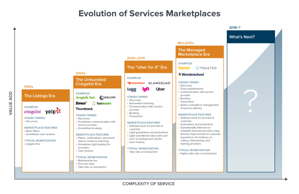 services-marketplaces