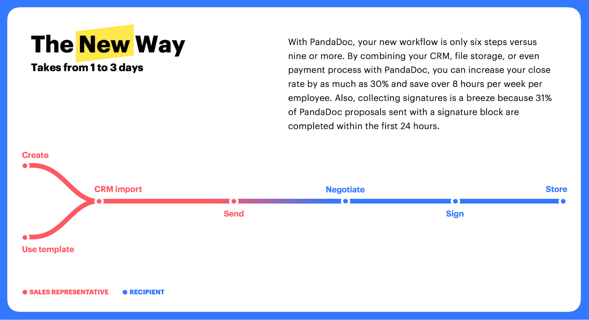 how-to-create-request-for-information