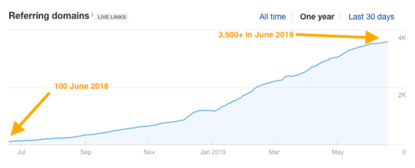 referring-domain-total