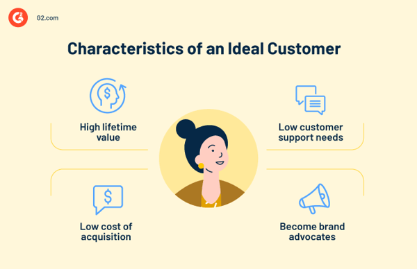 characterstics-of-an-ideal-customer