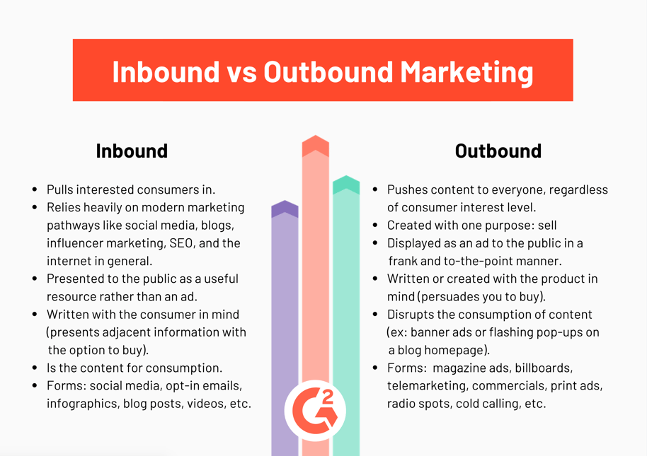 Inbound vs Outbound Marketing (Explained Simply)