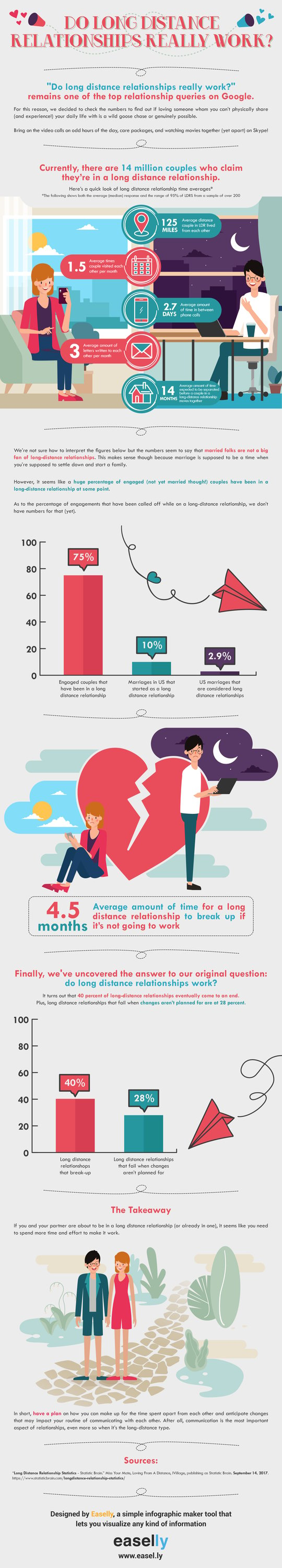 How to Make Animated Infographics: Creative Tips and Ideas