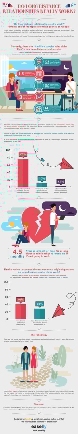 infographic example