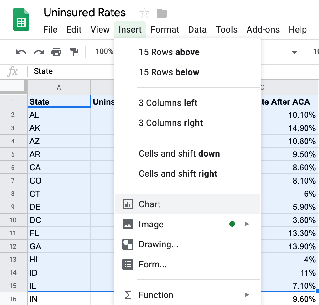 How To Make Charts In Google Sheets