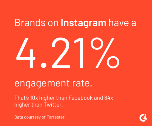 instagram engagement rate