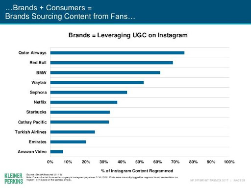 instagram ugc graph