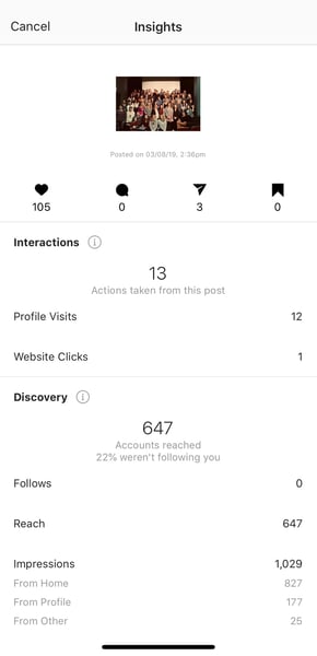 instagram analytics for photo